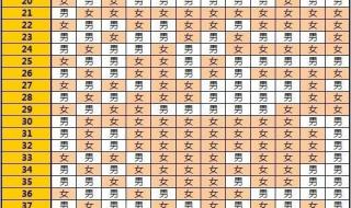 2019看你是生男还是生女 生男生女清宫图2019